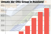 Umsatz der Otto Group in Russland